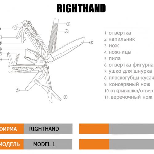 Мультитул RIGHTHAND Model One 14 в 1