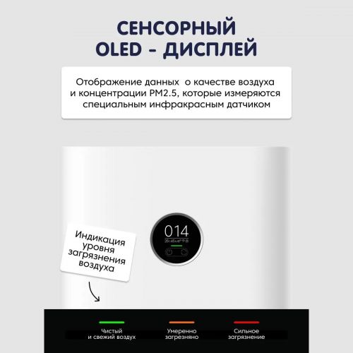 Отдел 2. Очиститель воздуха Xiaomi Mi Air Purifier 4 Lite