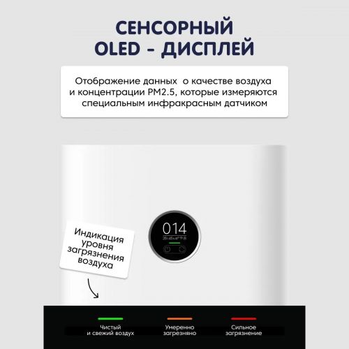 Очиститель воздуха Xiaomi Mi Air Purifier 4 Lite