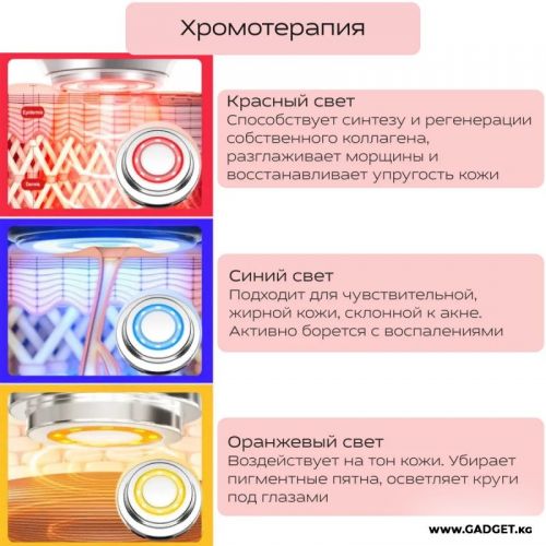 Отдел 2. 7 в 1. Аппарат для электростимуляции и светотерапии лица