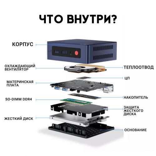 Мини ПК Beelink Mini S12 Intel N95 (16+256GB)