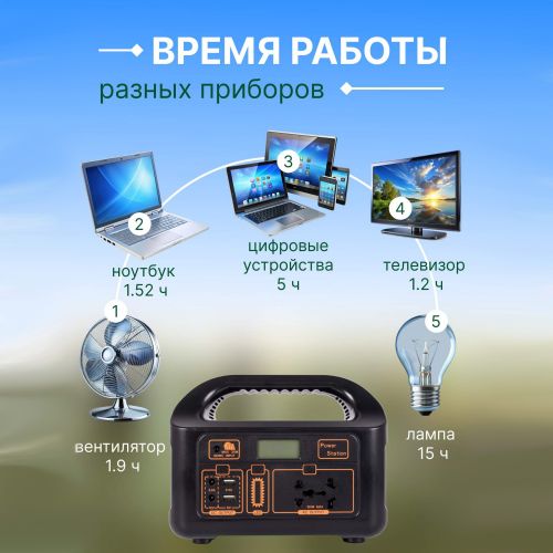 Портативная зарядная станция Powerbank 12V12AH(12000 mAh), Power Station Eg008pb с розеткой 220В