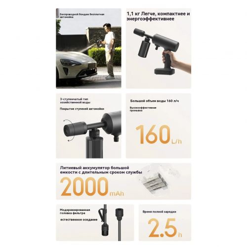 Беспроводная автомойка Xiaomi Mijia Wireless Car wash machine 2