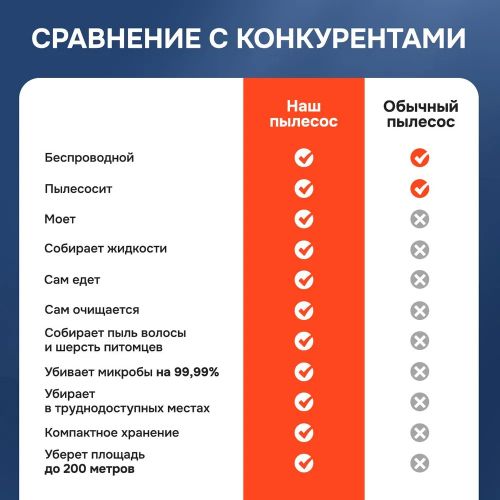 Моющий беспроводной пылесос Cordless Floor Cleaning Machine OZ01-Pro