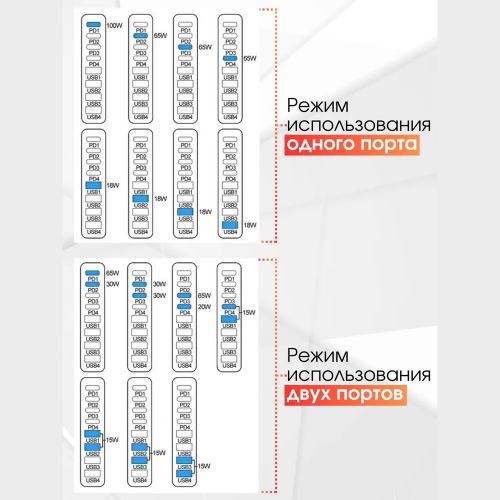 Сетевая станция GaN PRO Desktop Fast charger