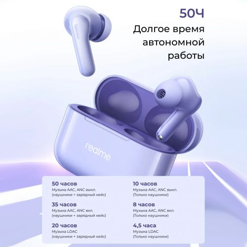 Беспроводные наушники Realme T200