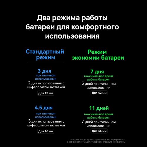 Смарт-часы Huawei Watch 5