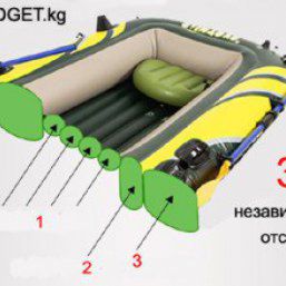 Лодка надувная