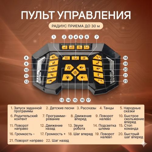 Робот на пульте управления "Рыцарь"